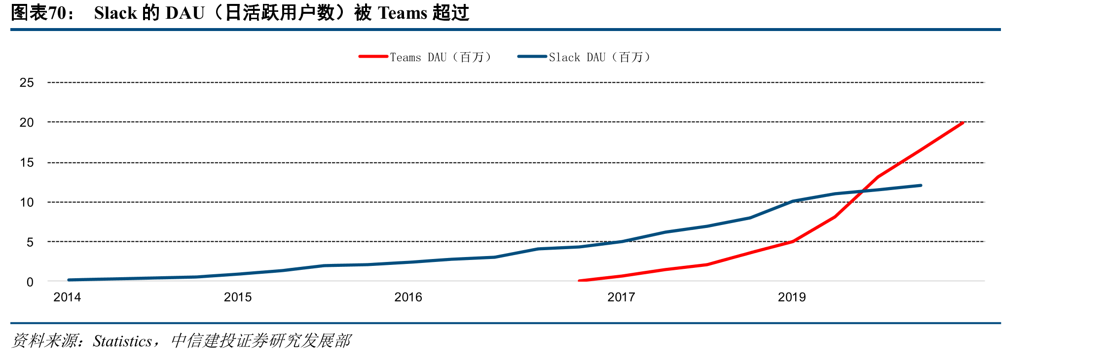 Slack2017-2019年度收入_第3页