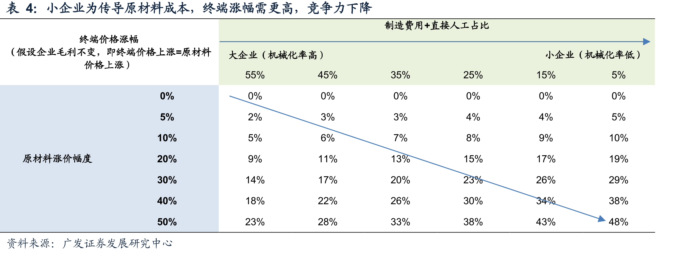 欧科亿在国内硬质合金刀具领域份额不足5%_第4页