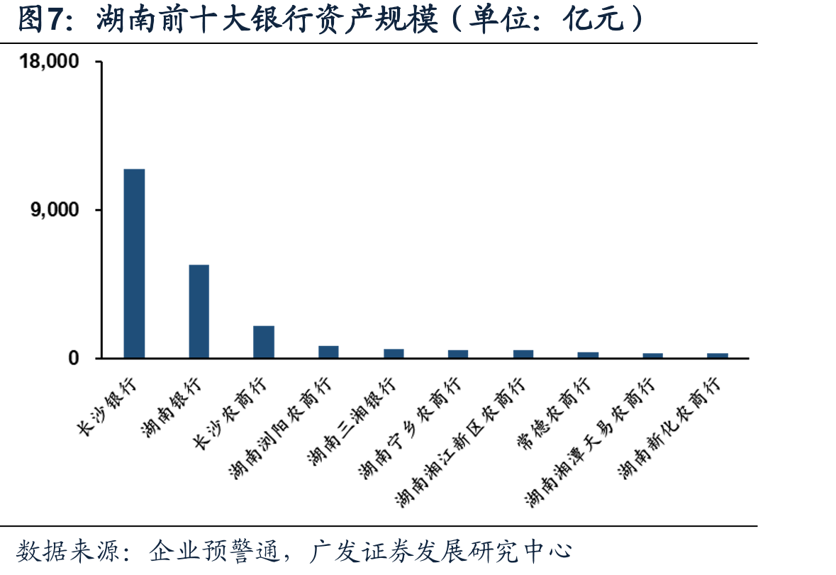 湖南前十大银行资产规模（单位：亿元）