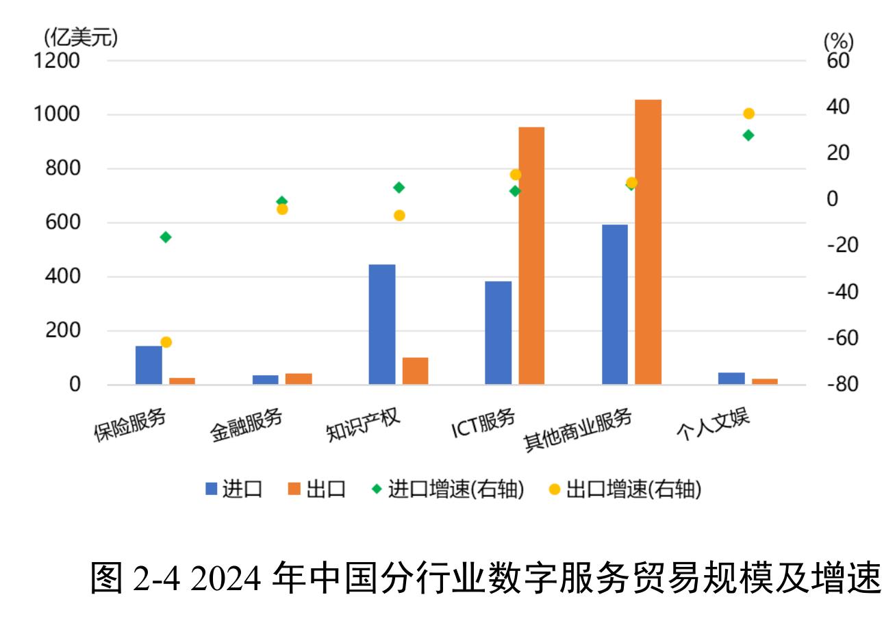 图1-52021-2029年全球B2C跨境电商交易规模_第5页