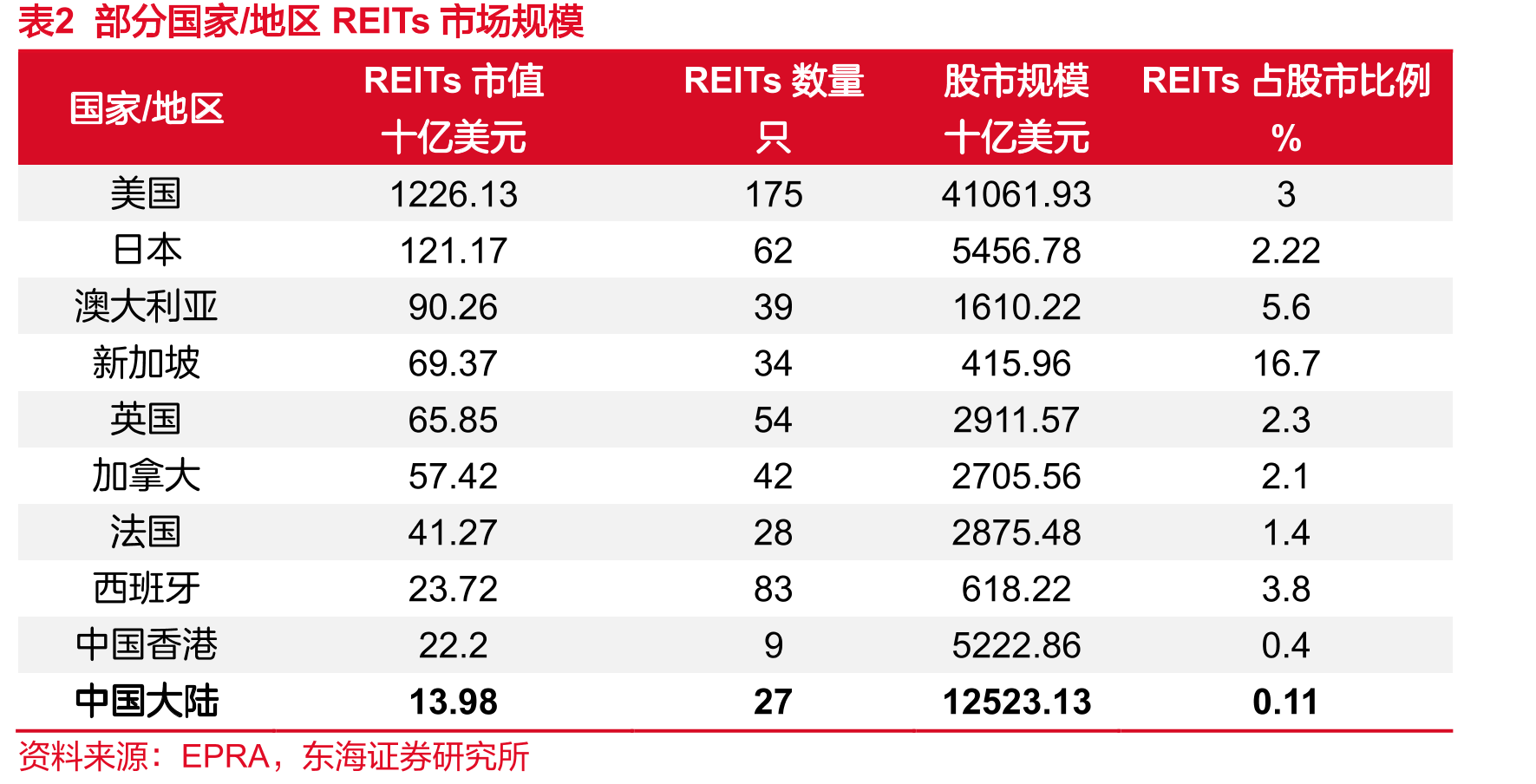 图39水利、环境和公共设施管理业占比，%_第4页