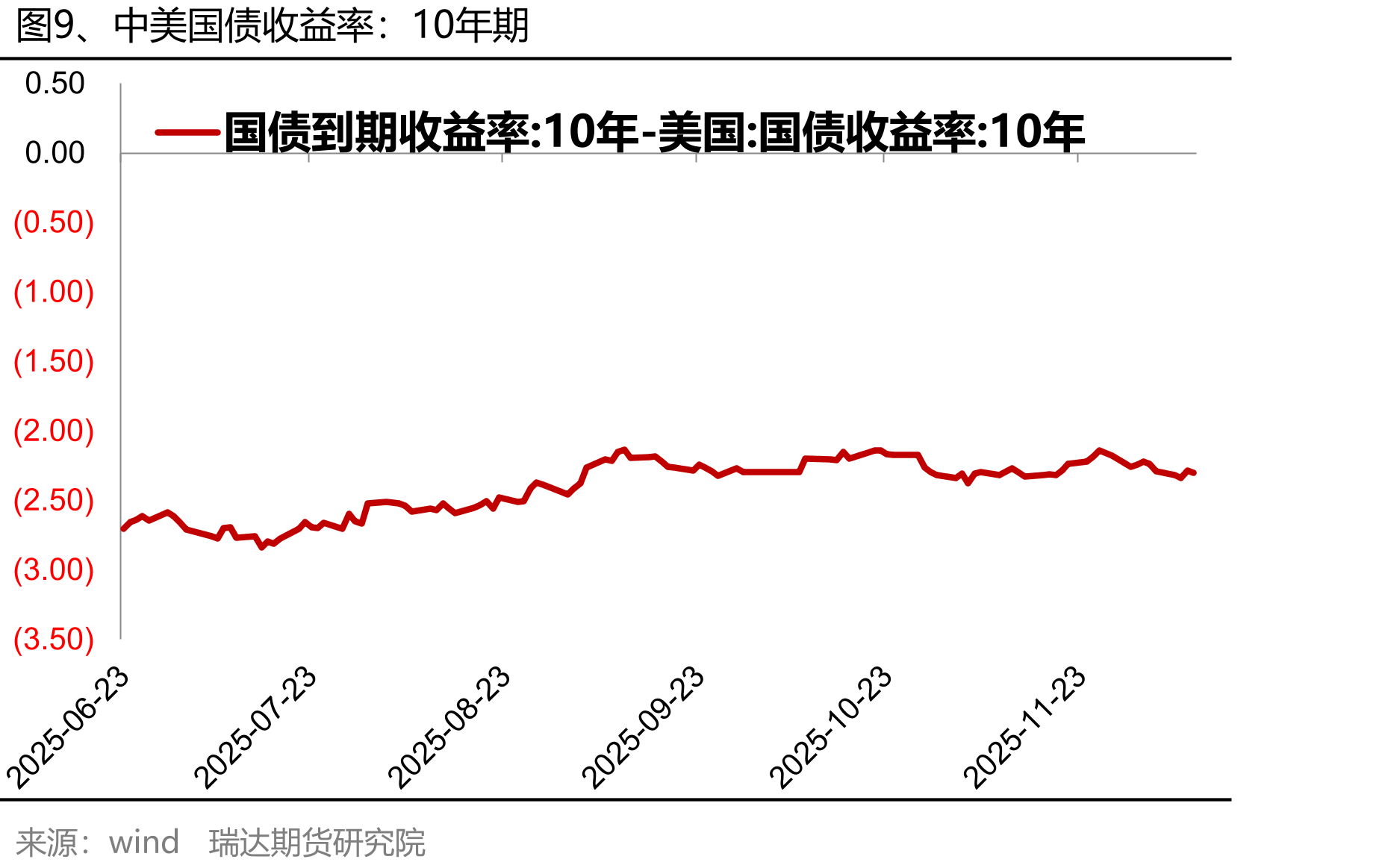 图29、巴拿马型运费指数（BPI）_第2页