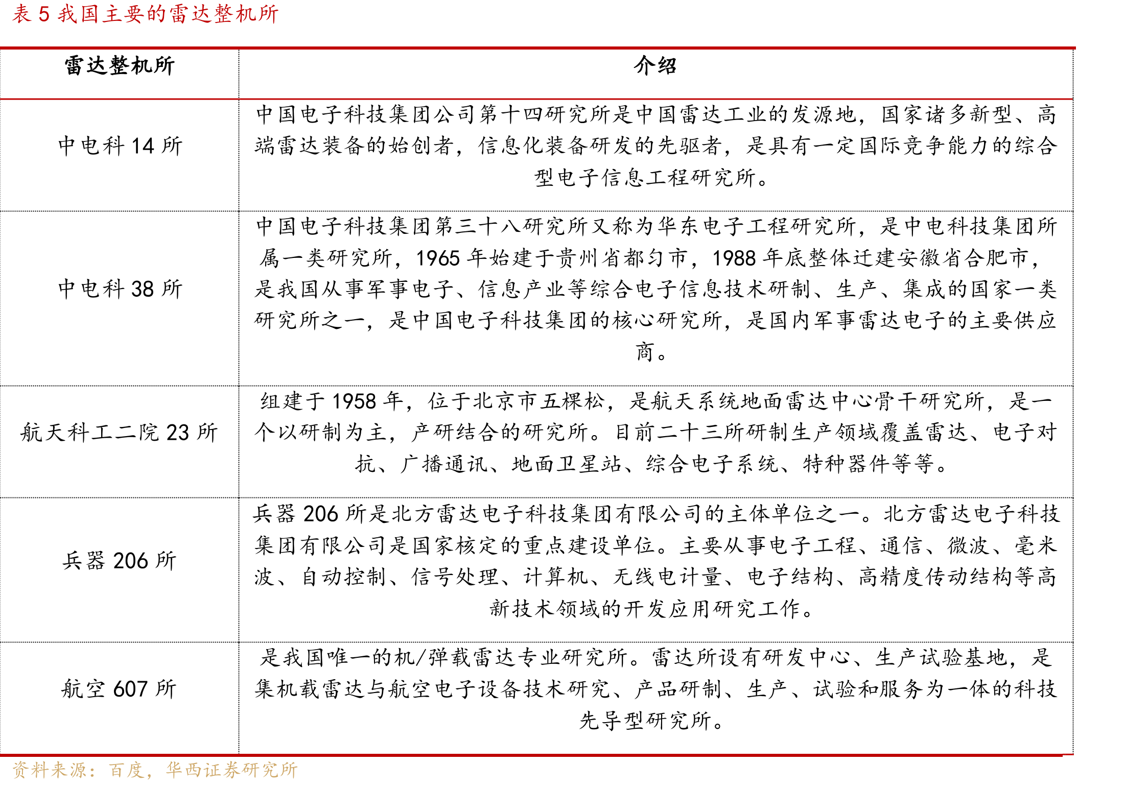 图66卫星互联网特点_第3页