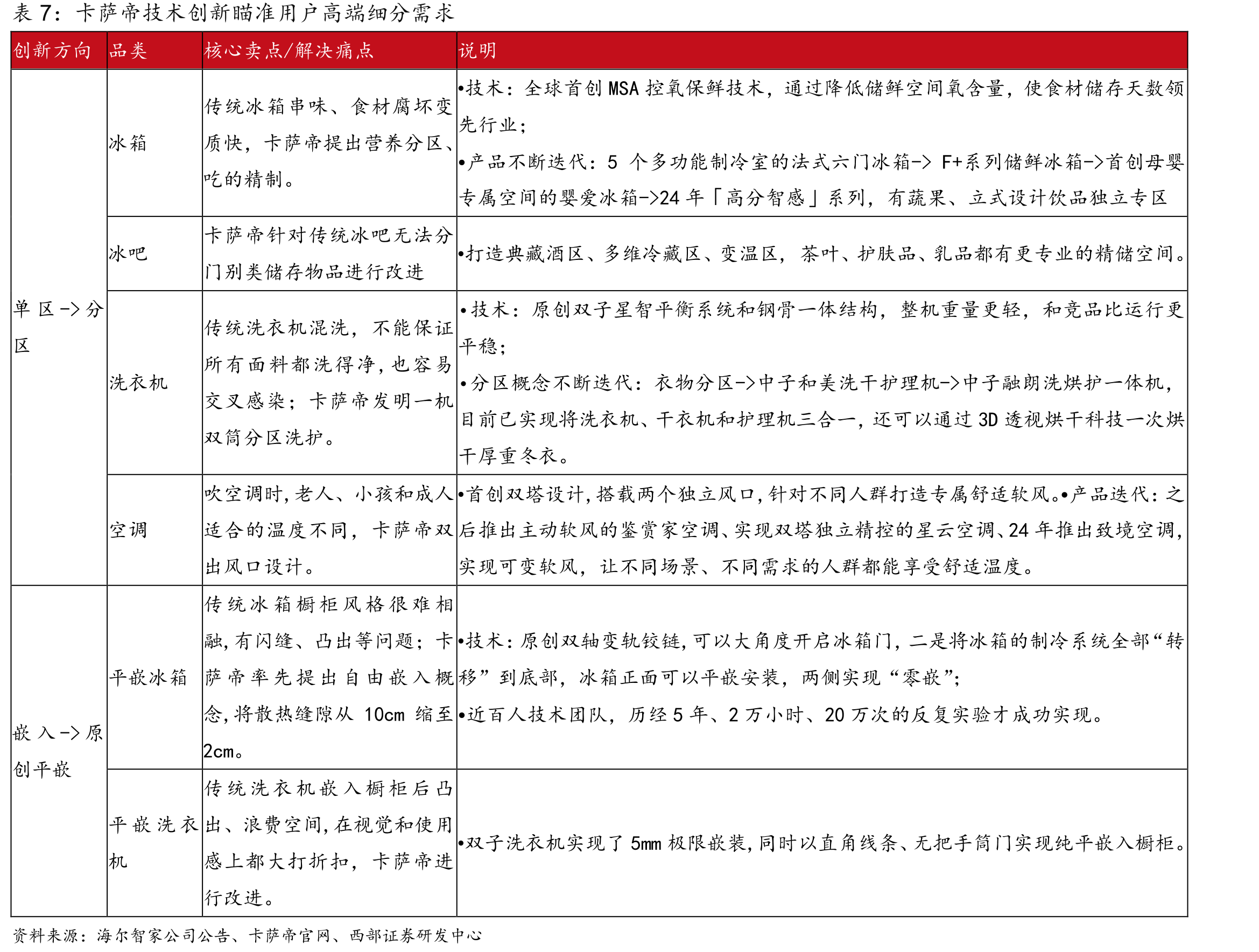 油烟机内/外销量（万台）_第4页