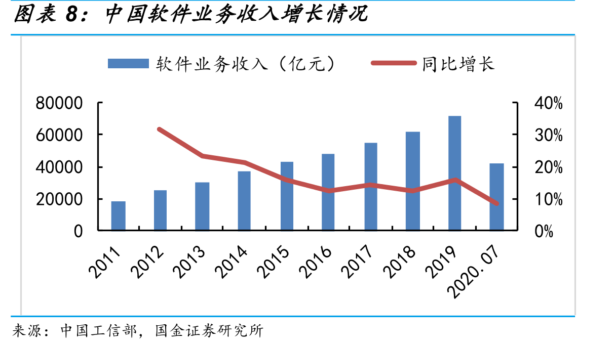 CVE安全漏洞数量对比_第3页