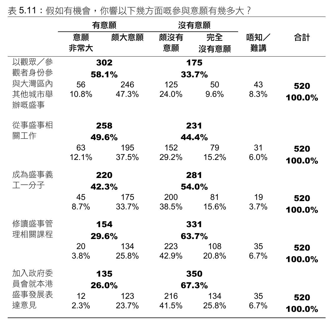 （續）表3.4：香港盛事年表（2025上半年）（資料截至2024年11月19日）_第2页