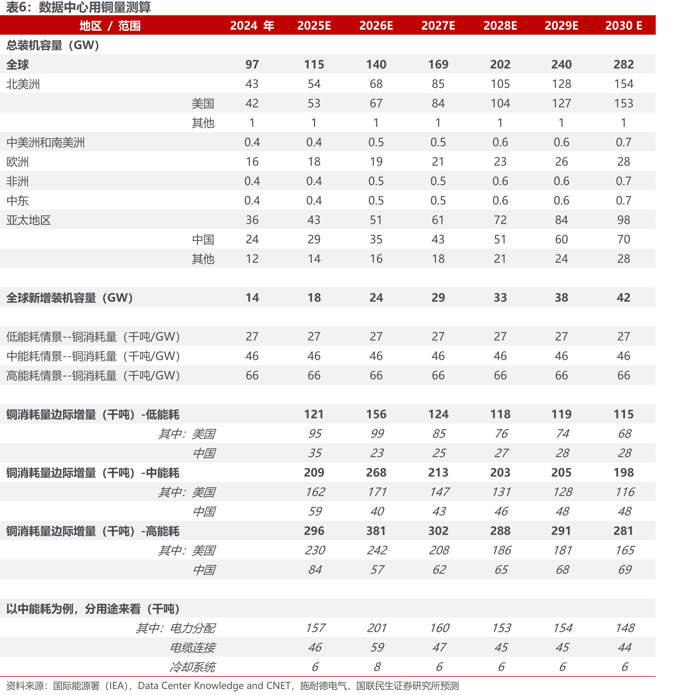 2026年1-5月汽车出口量同比增长63.3%（单_第3页