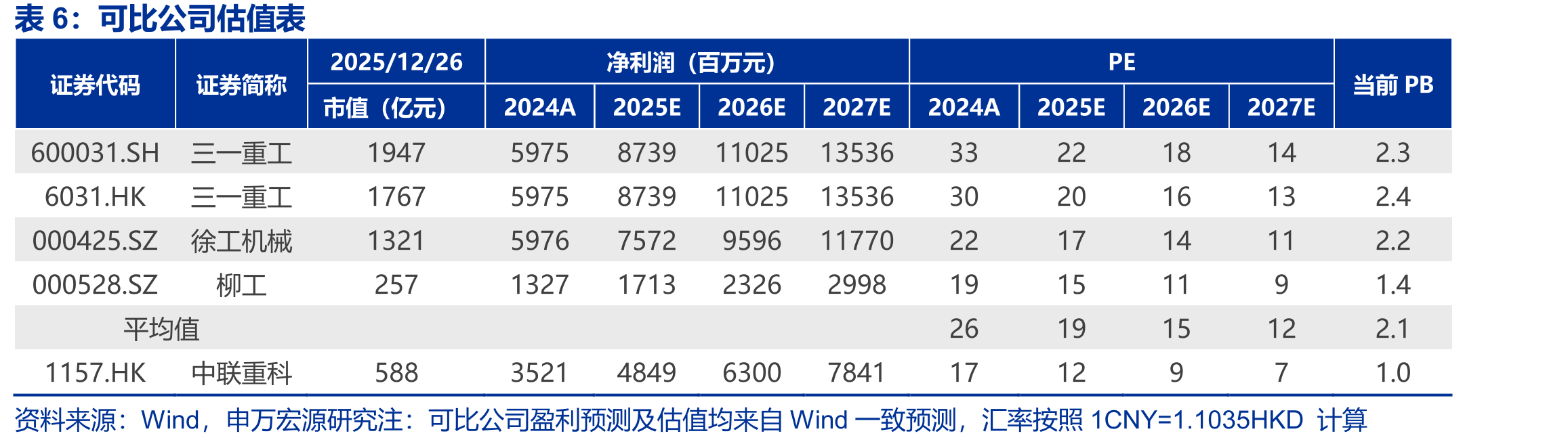中联重科中国境外收入（亿元）_第2页