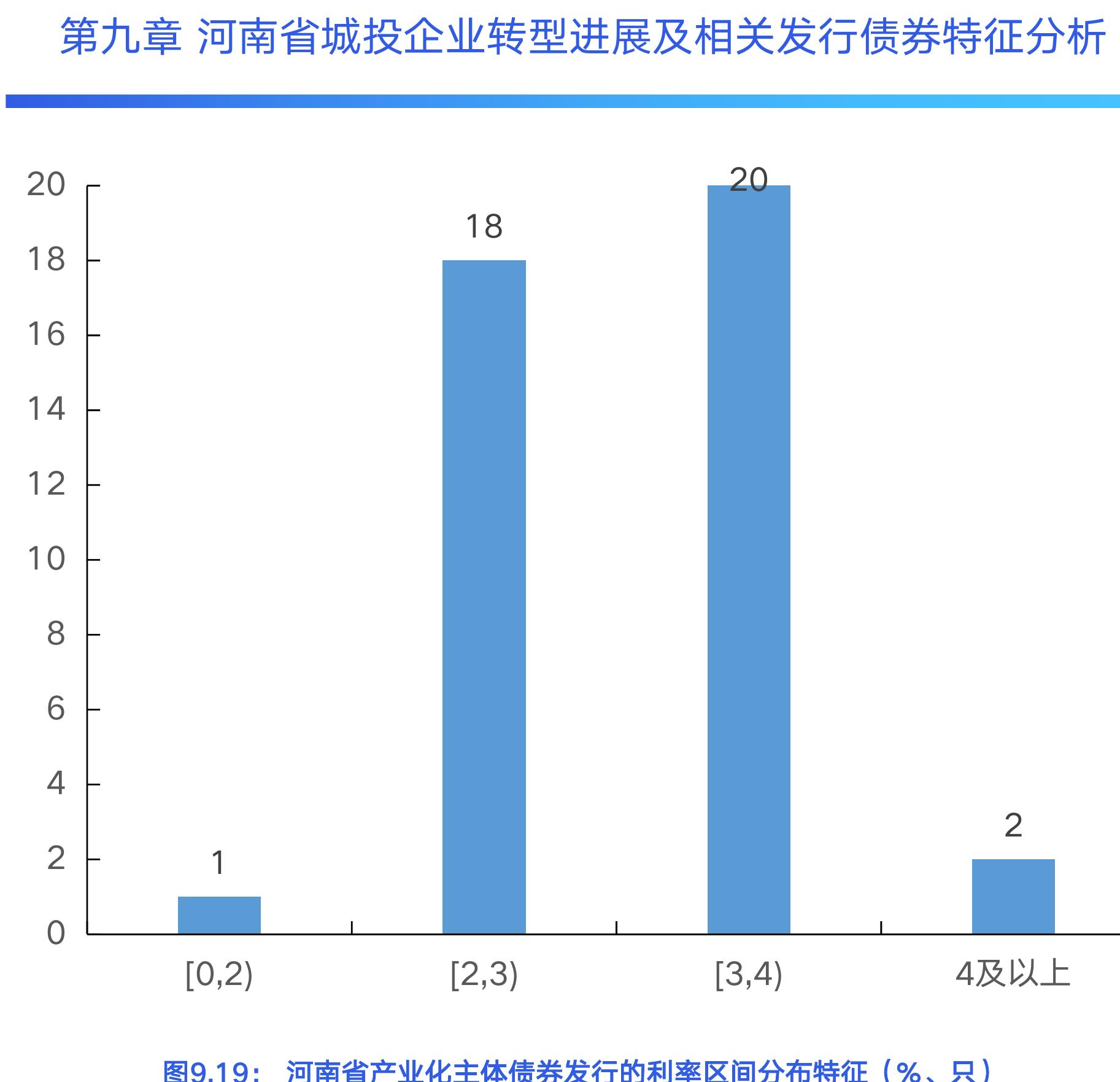 表7.3 河南省城投类国有企业不同行政层级下信用级别分布（家_第4页