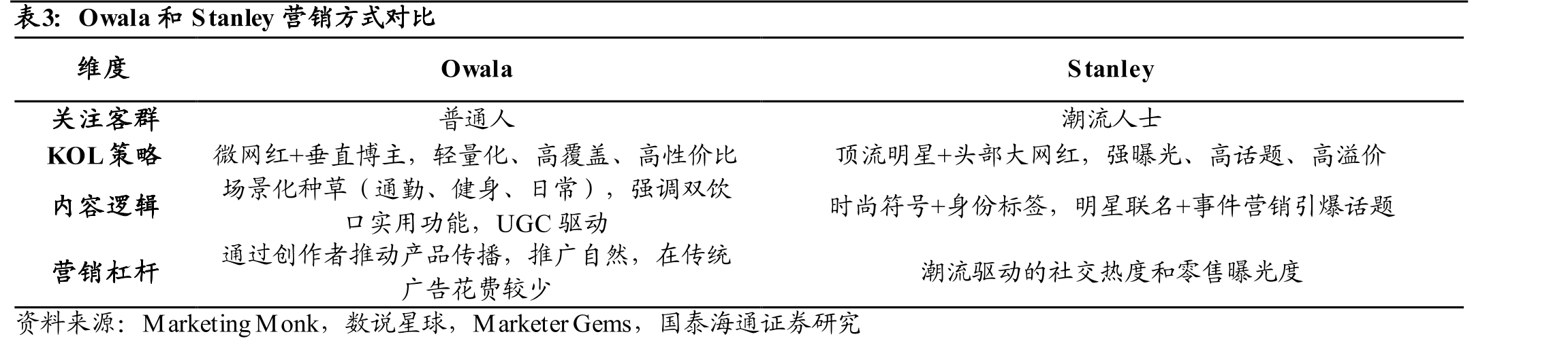 水费对比（美元/千瓦时，2019年）_第4页