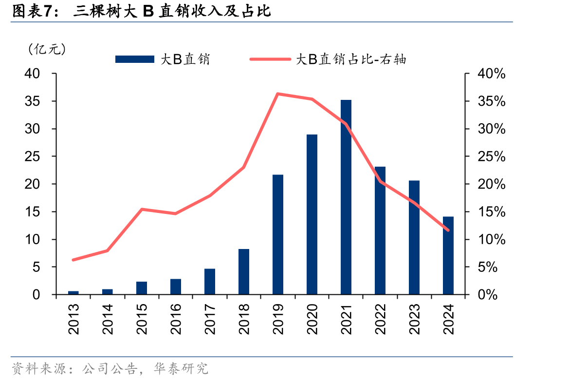 三棵树仿石漆（美丽乡村）业务市占率_第4页