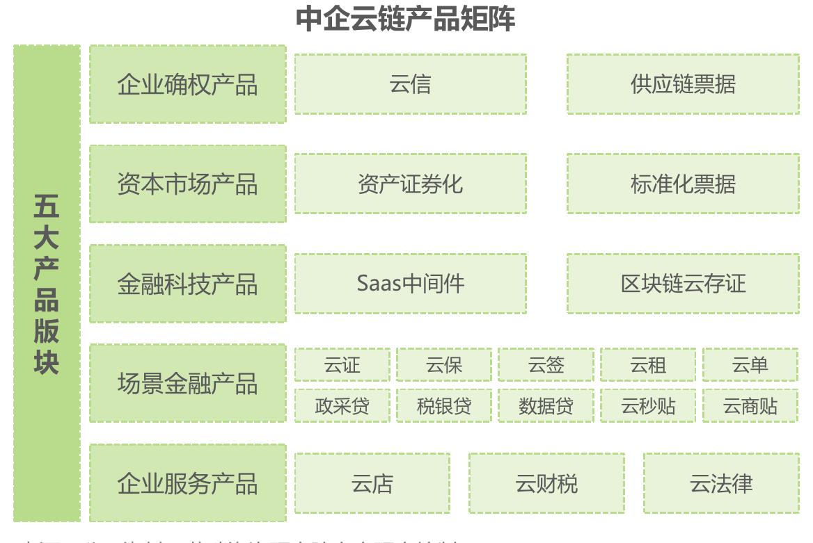 2011-2022年中国规模以上工业企业应收账款规模变化_第5页