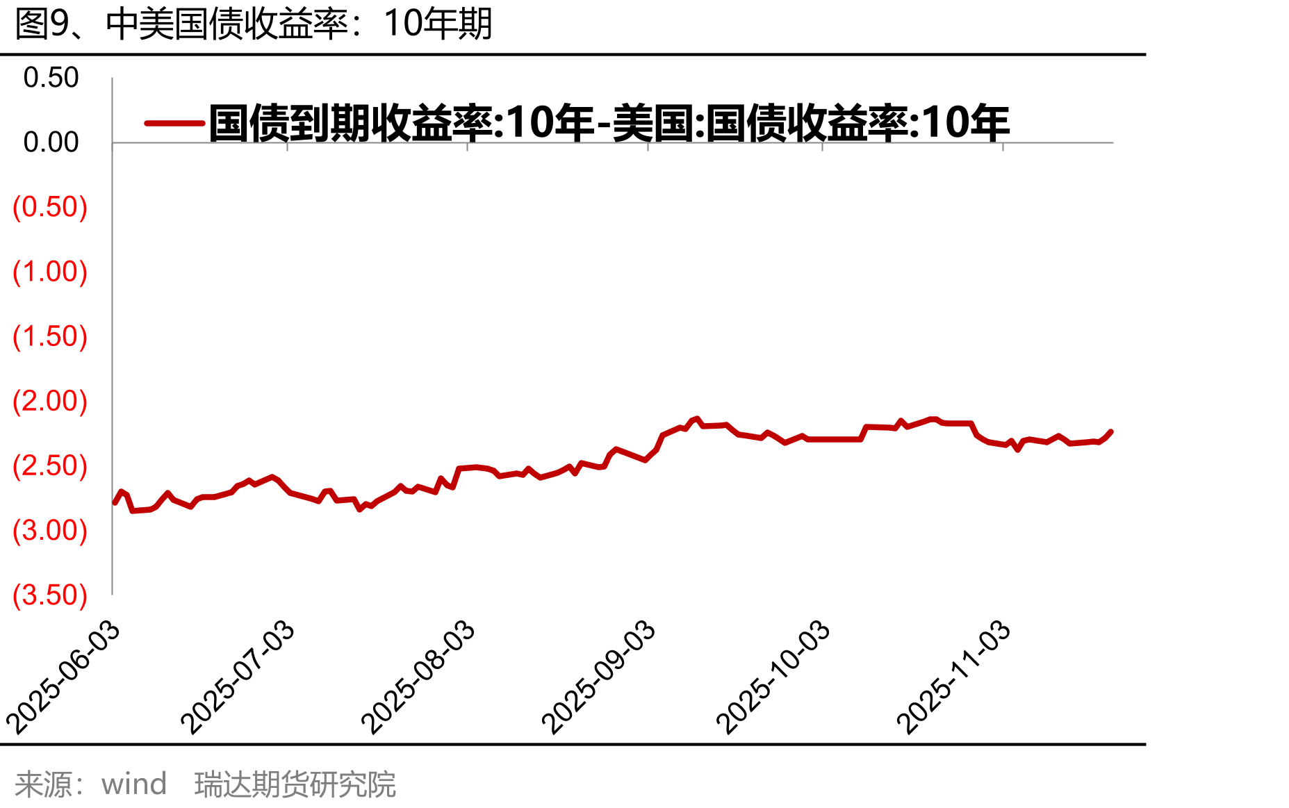 图29、巴拿马型运费指数（BPI）_第2页