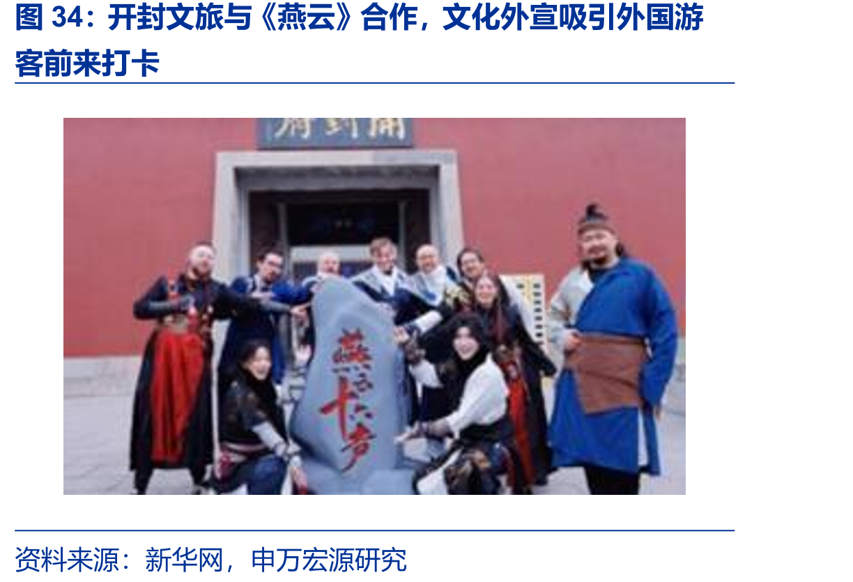 开封文旅与《燕云》合作，文化外宣吸引外国游