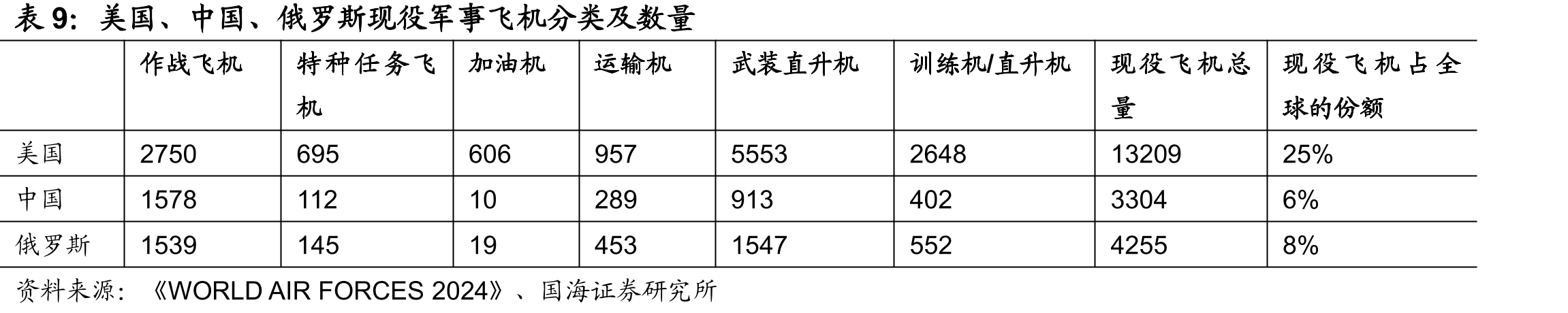 有源相控阵T/R组件产业链图谱_第2页