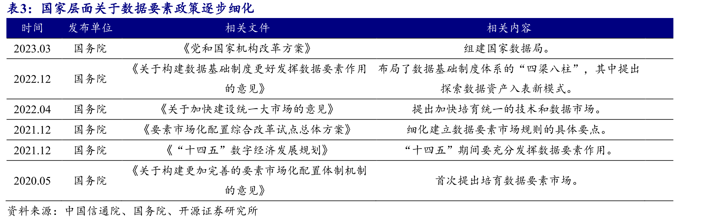 中国电子云产品体系包括算力基础、数据管理中台及全栈解决方案等_第3页
