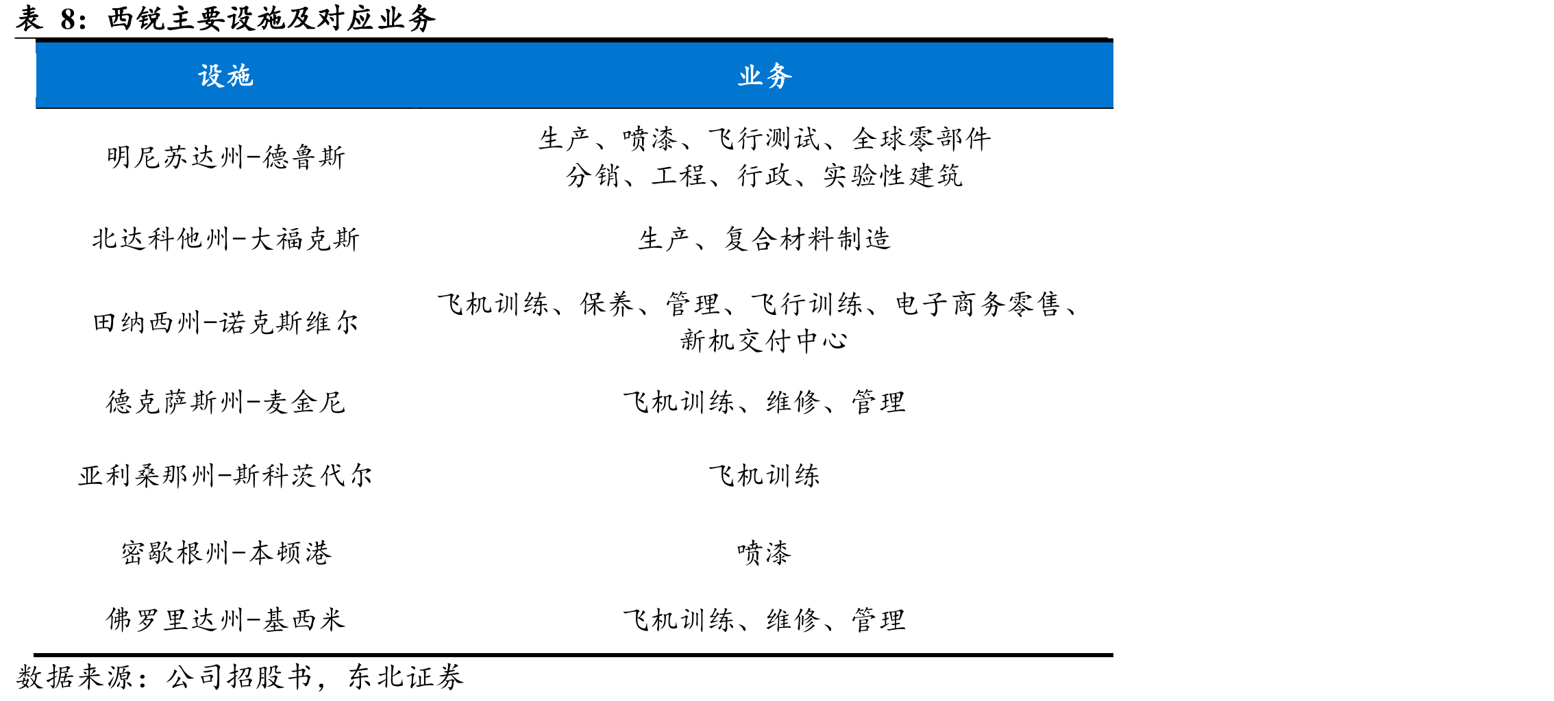 全球活塞飞机制造商交付量占比_第3页