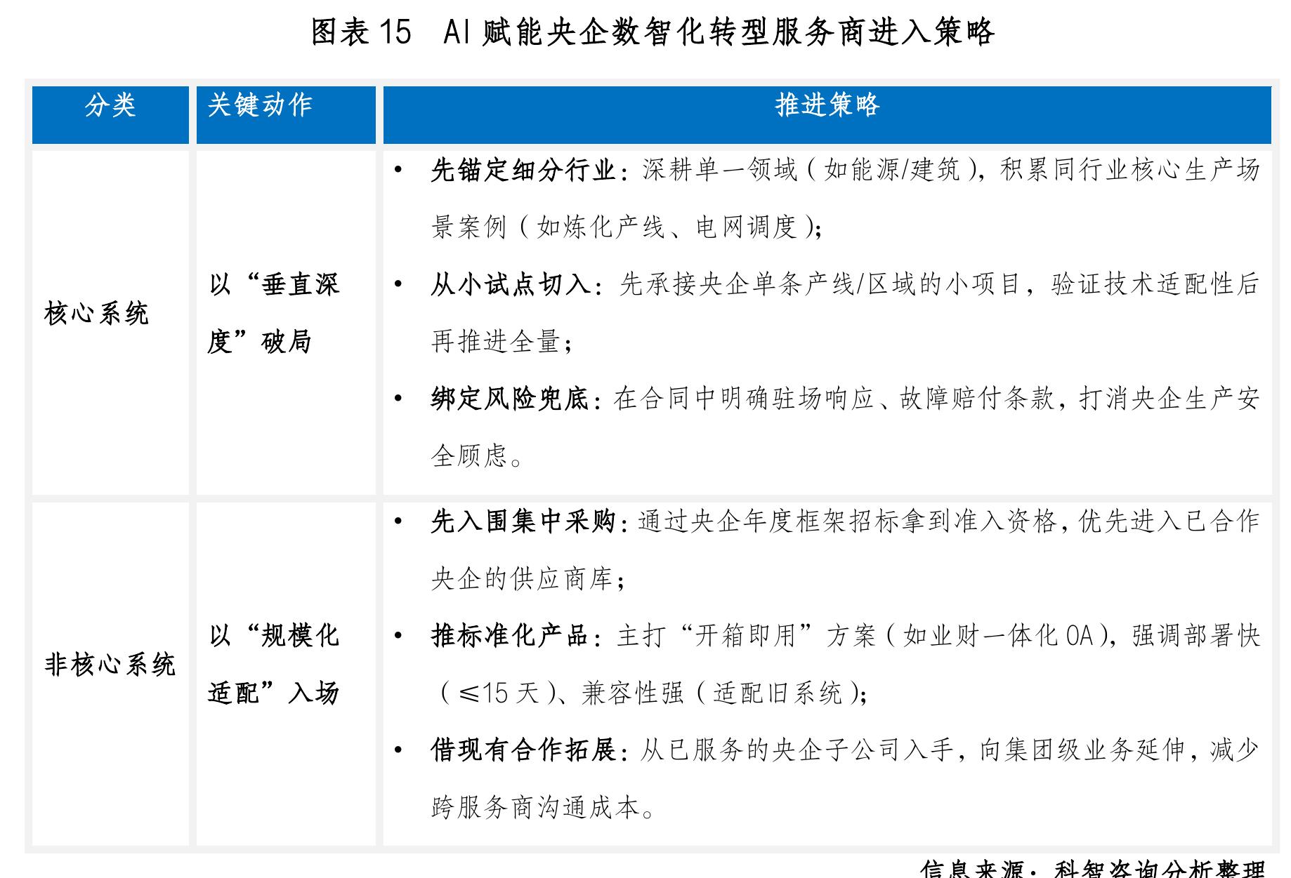 图表5国资委下属100家央企行业描述_第2页
