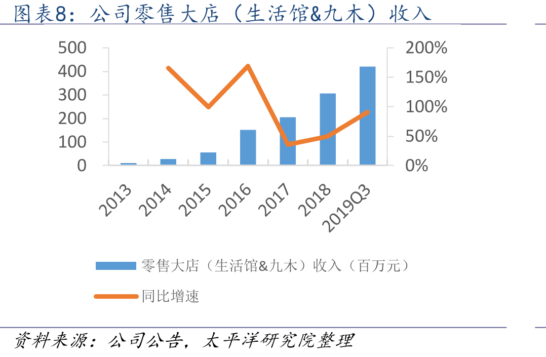 盲盒的二手交易市场情况_第3页