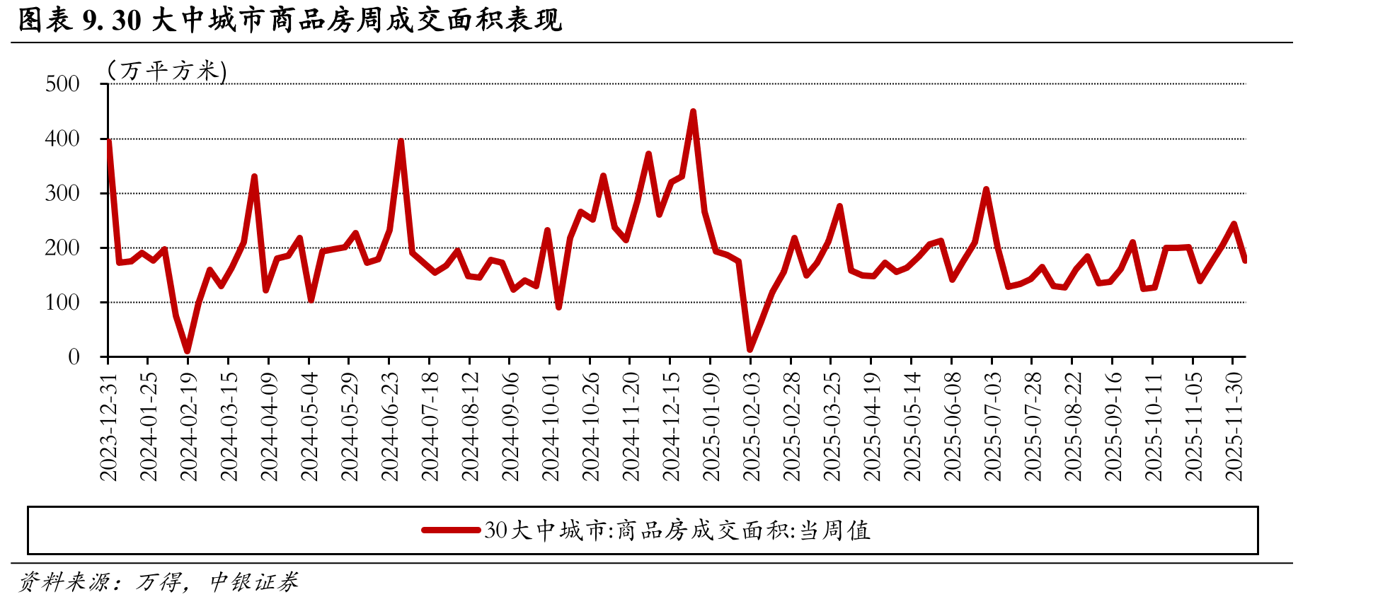 图表8.美国API原油库存周环比变动_第2页