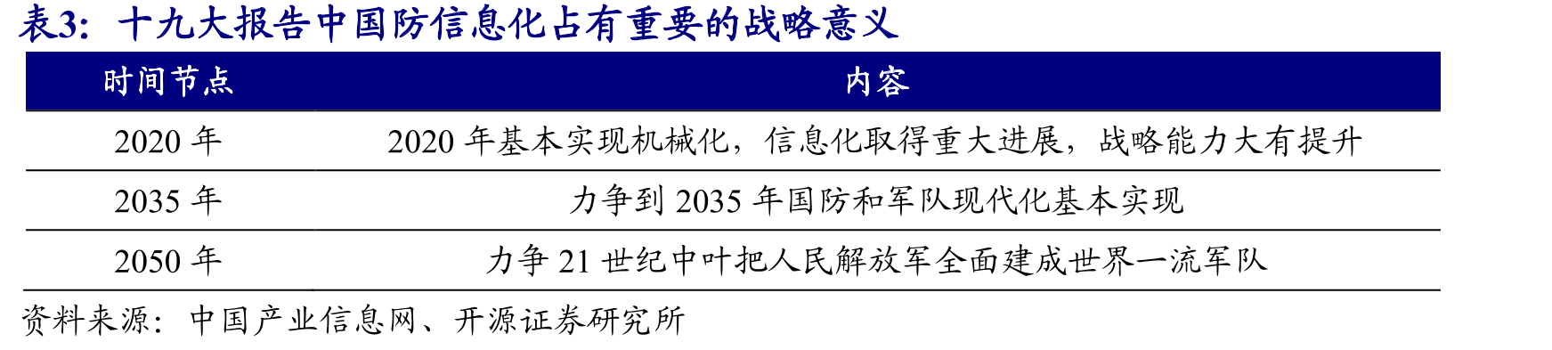 TETRA数字集群通信系统网络架构是我国主流_第3页