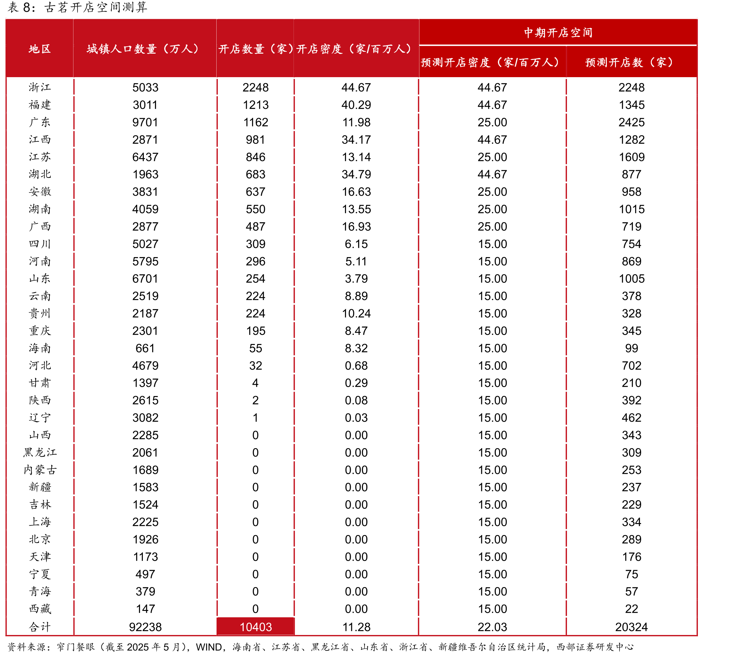 2021-2024年前三季度前8关键省份店数占比_第3页