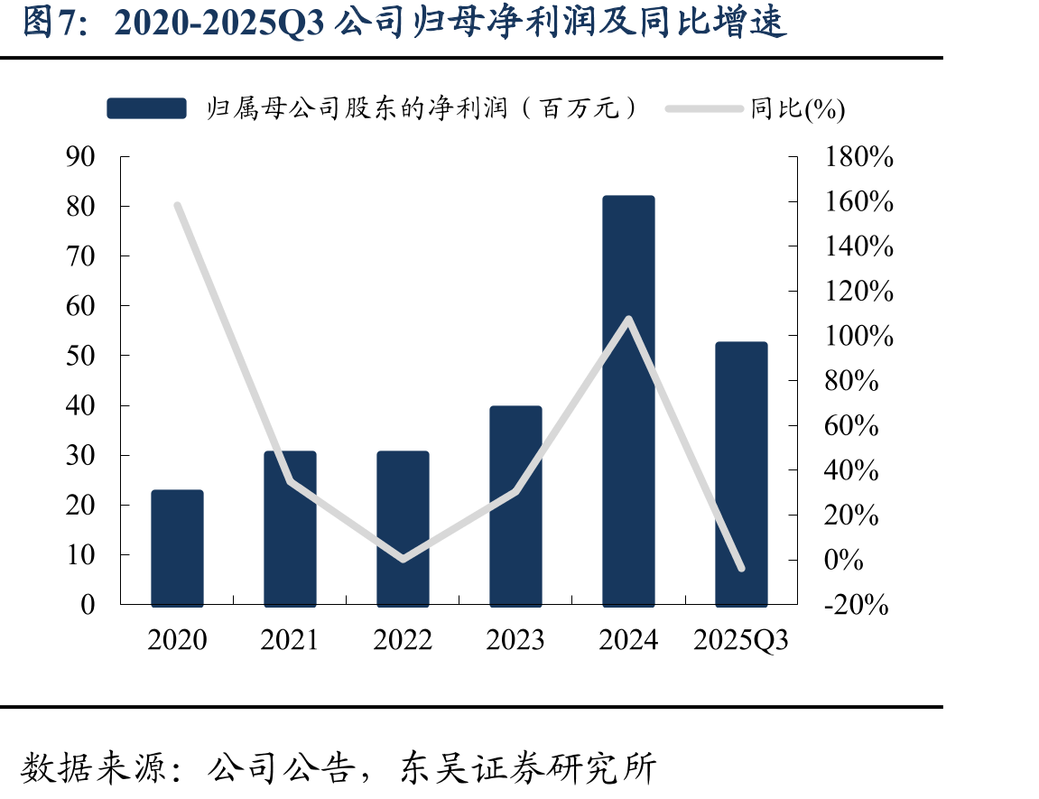 2017-2024年中国家用电冰箱产量（万台）_第4页