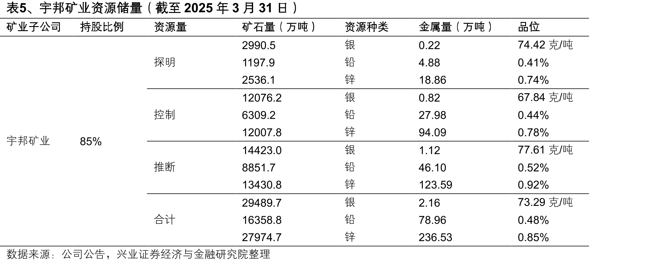 图40、2011年以来光伏用银量逐年增加_第5页