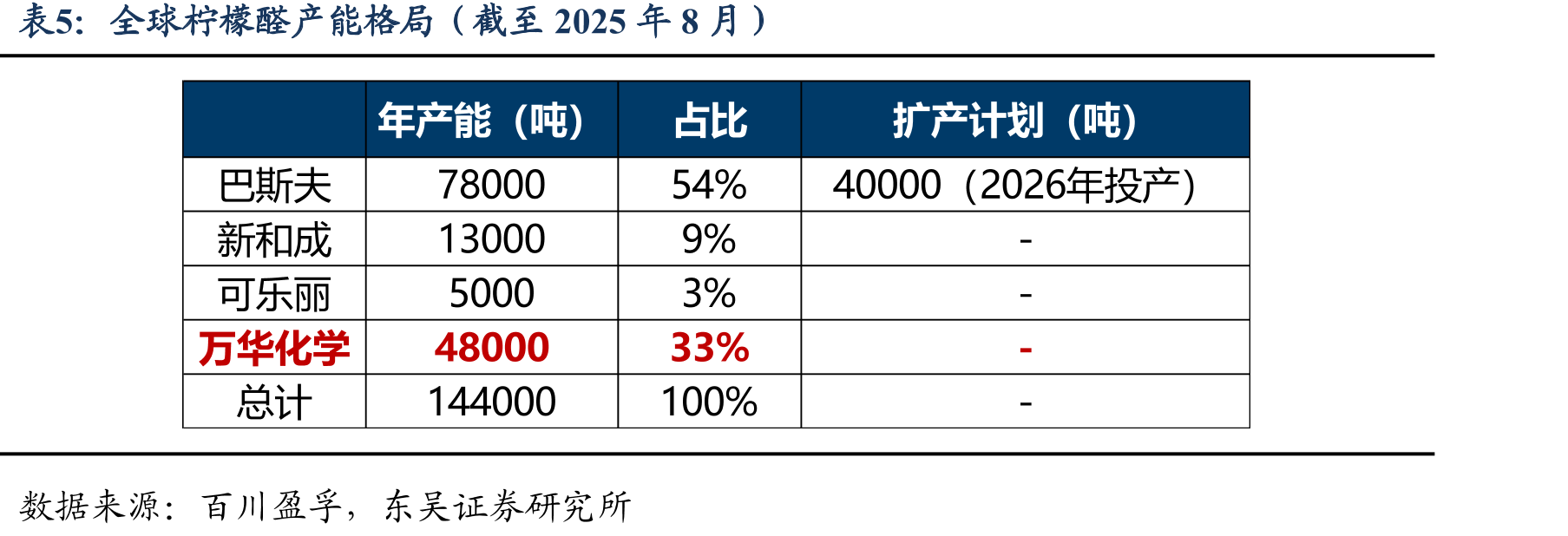 中国TPU消费量（万吨）_第4页