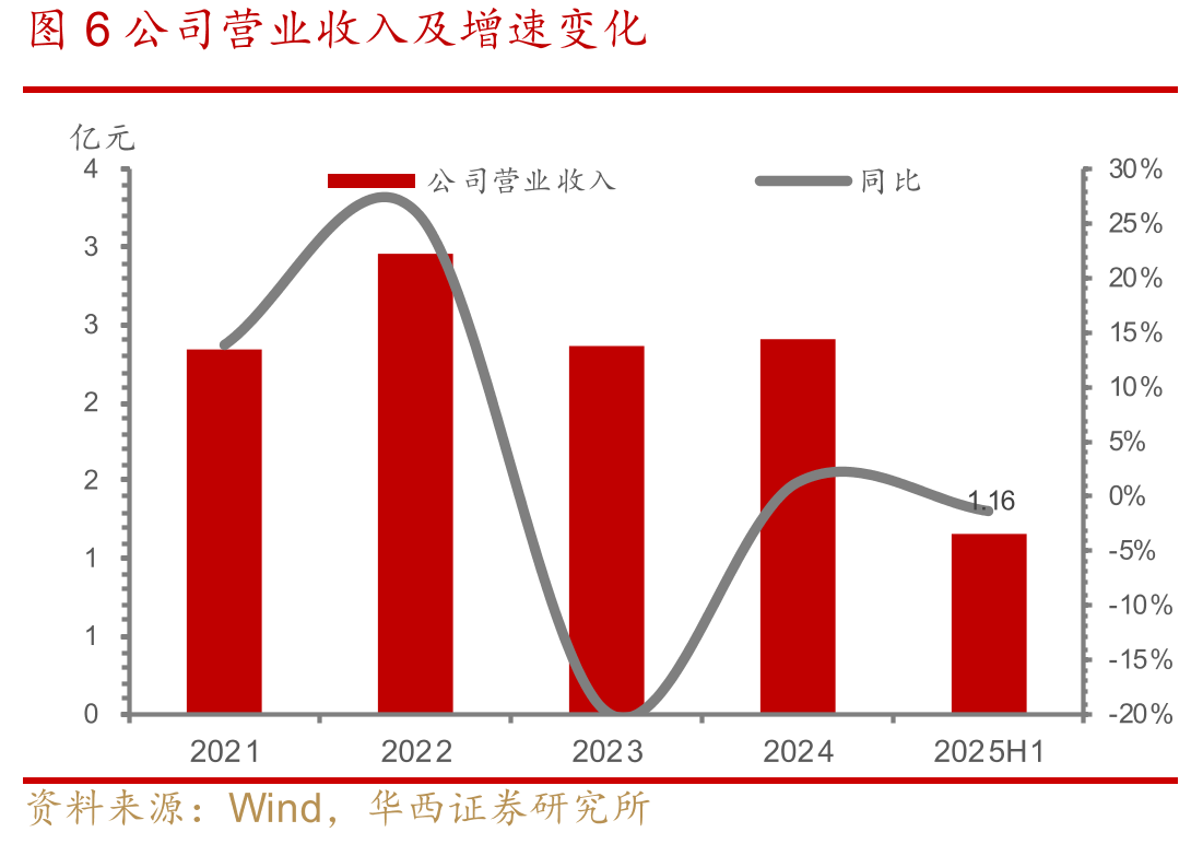 图32018-2030年全球病原微生物诊断市场规模_第4页