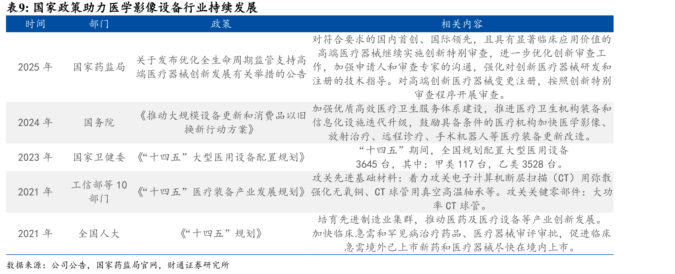 2020-2025中国连接器市场规模持续扩大_第2页