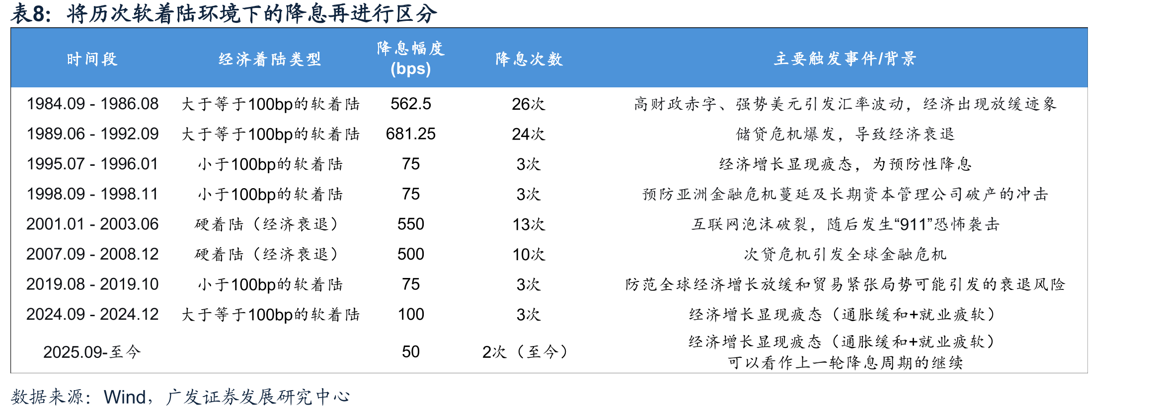 2022年政策性金融工具投放下基建增速回升_第3页