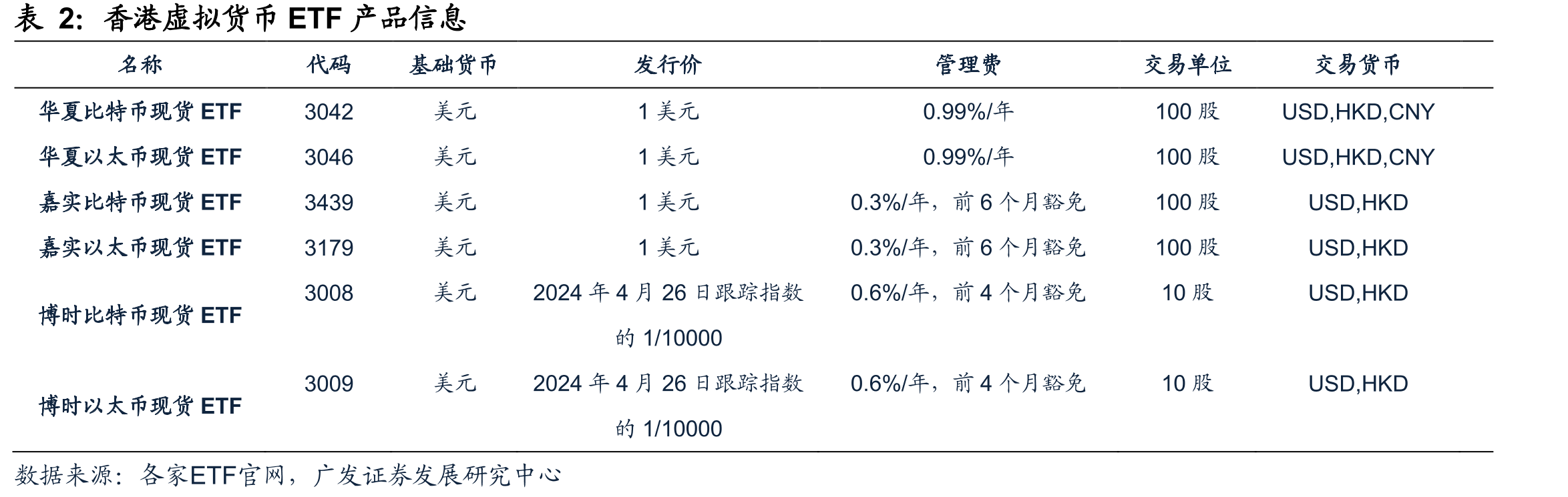香港离岸人民币存款规模（亿元）_第5页