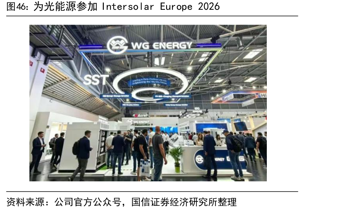 为光能源参加IntersolarEurope2026