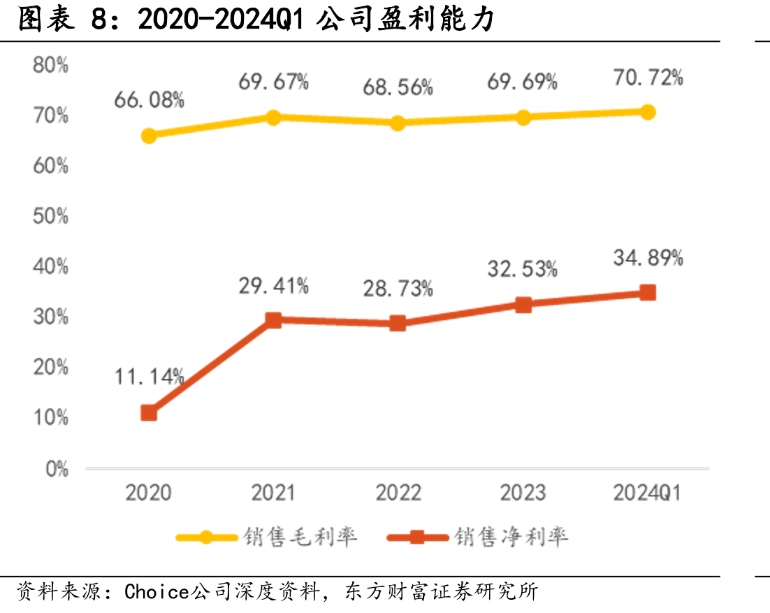 2017-2022年中国神经外科高值医用耗材_第3页