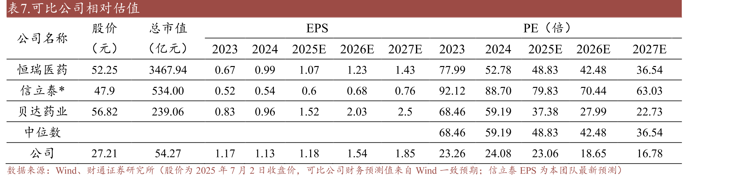 表4.利可君片安全价廉有效，具有明显优势_第2页