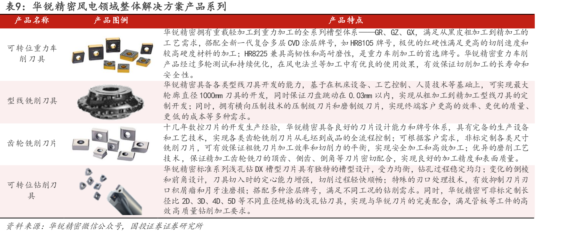 图35.全球智能手机出货量及增速_第2页