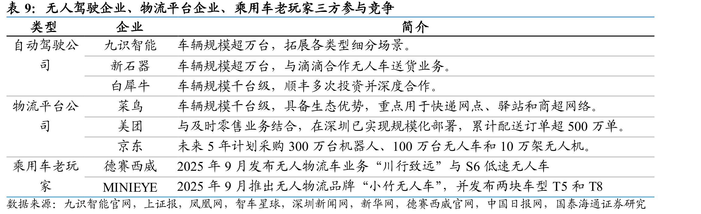 汽车智能化领域，国内只有华为掌握芯、硬、软、云全栈自研能力，具备稀缺性_第3页