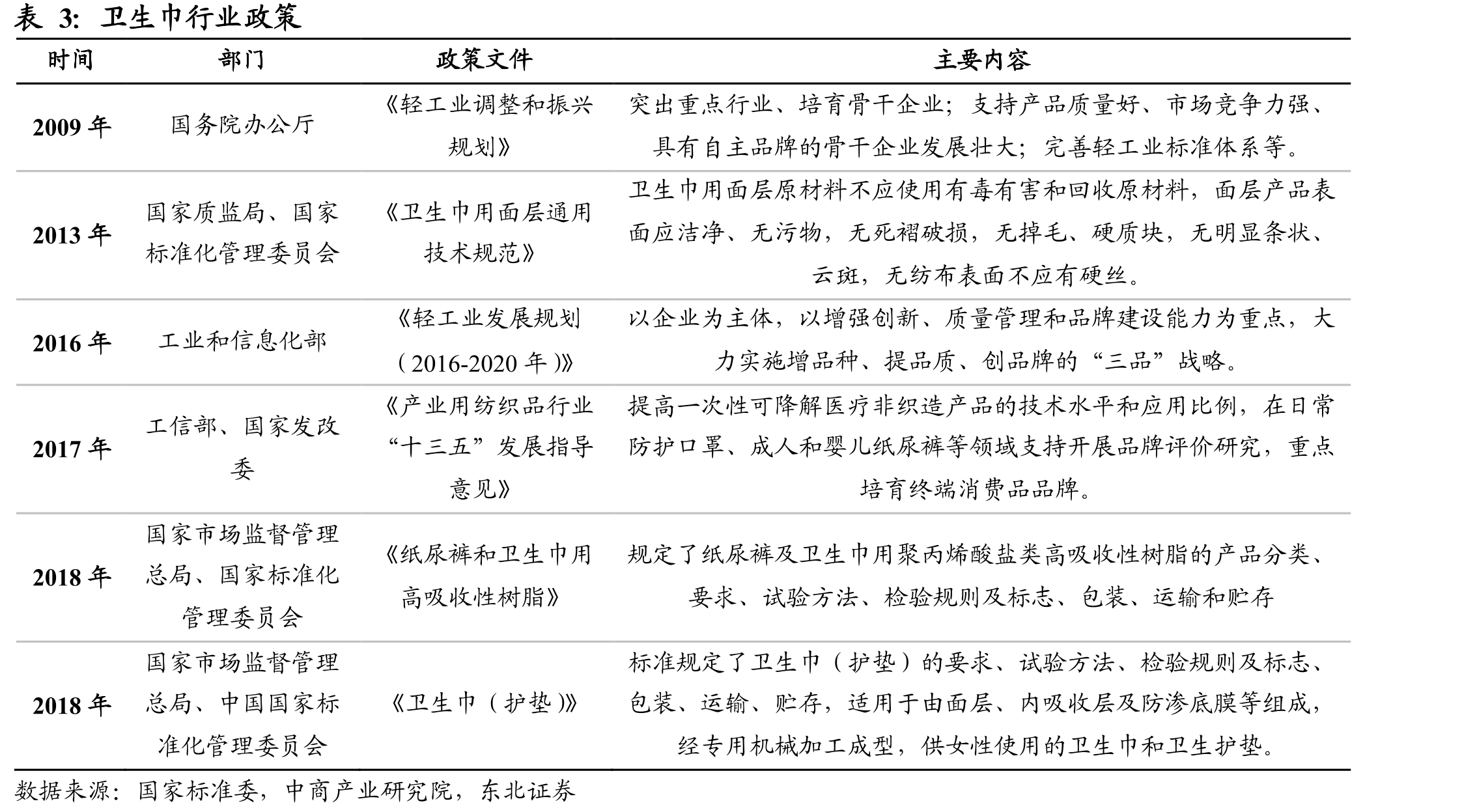 金佰利营业收入（亿美元）_第5页