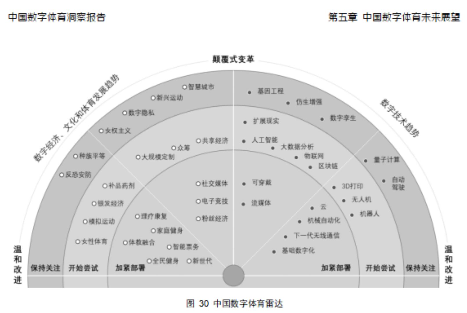 图4中国体育产业总规模及增速（浅色为预测值)_第4页