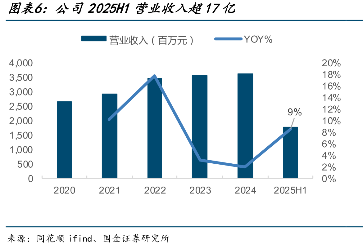 2025年1-9月血透品类单月成交额回暖企稳_第5页