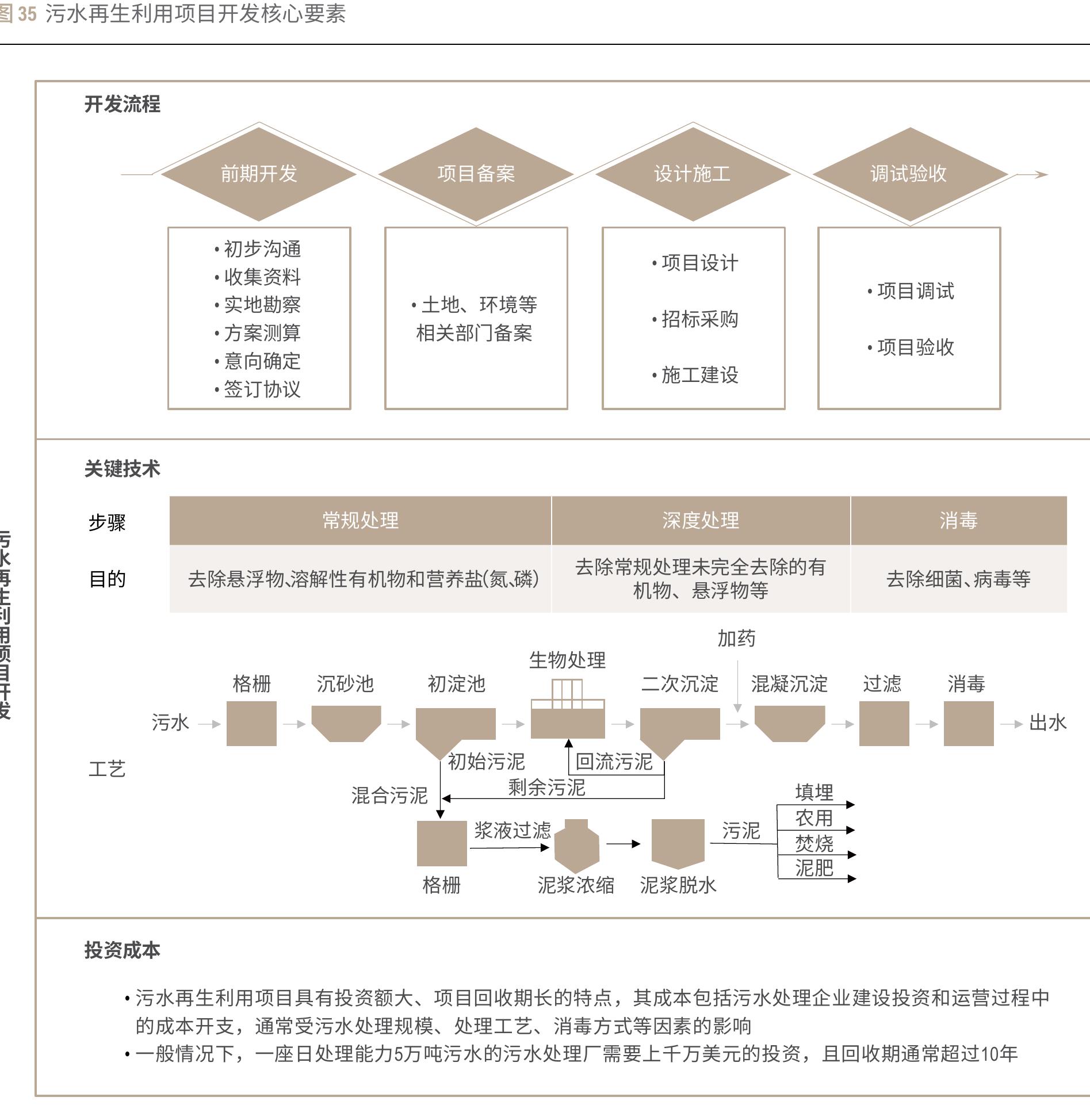 ·项目所在地政策对可再生能源、分布式光伏扶持情况，尤其是补贴政策_第4页