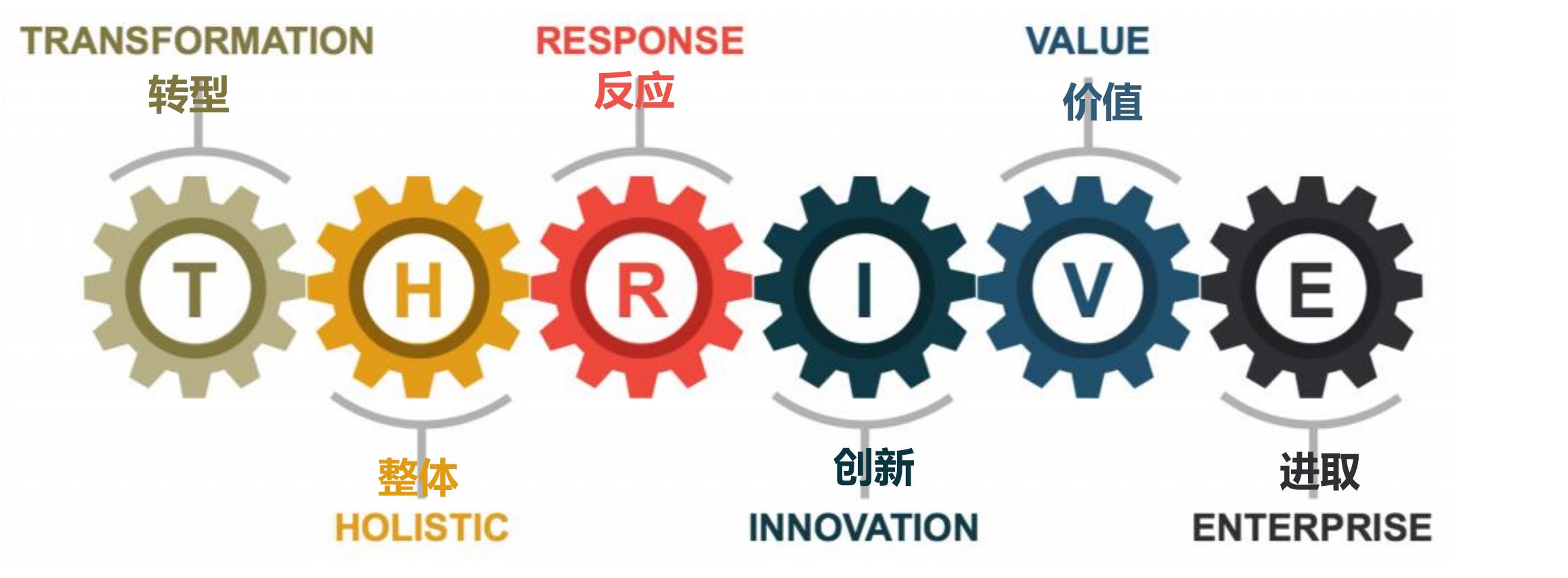 中国会展主办机构数字会展标准最重要的内容_第3页