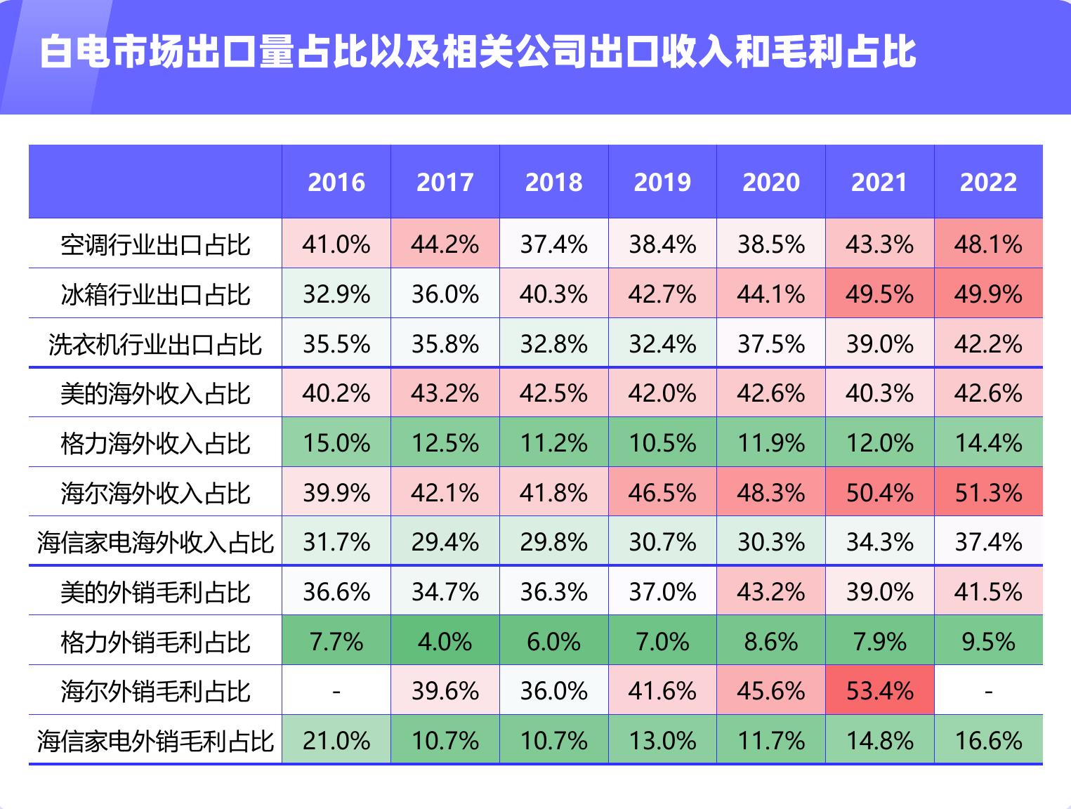 1990-2022全球铜价变化（美元吨）_第3页