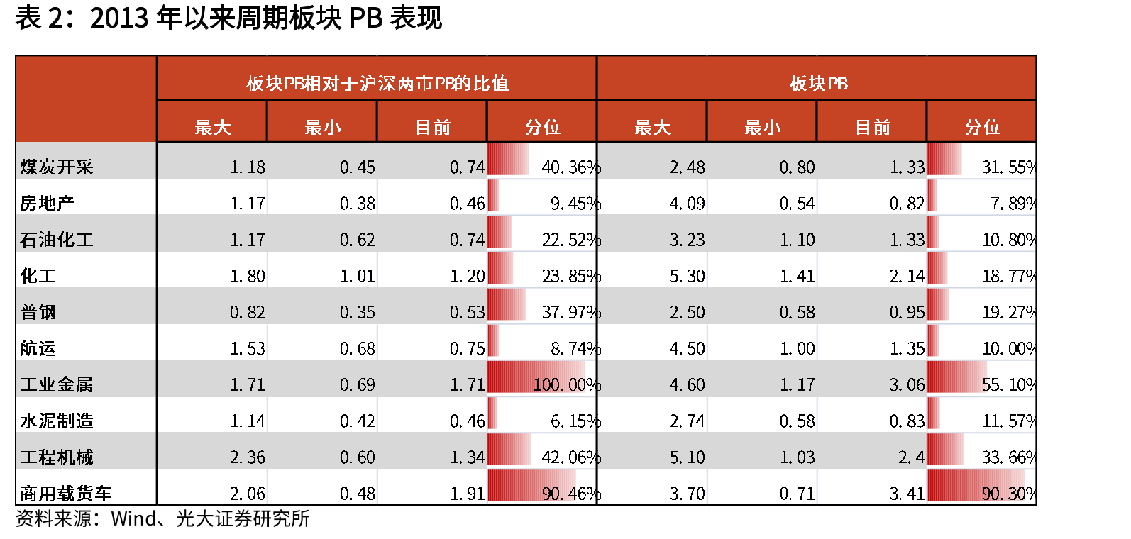 各石墨电极产品的价格（元/吨）_第3页