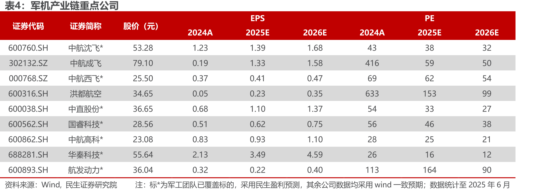 2015~2024年中国军贸进口占全球份额（左图）；2015~2024年中国军贸进口全球排名（右图）_第5页