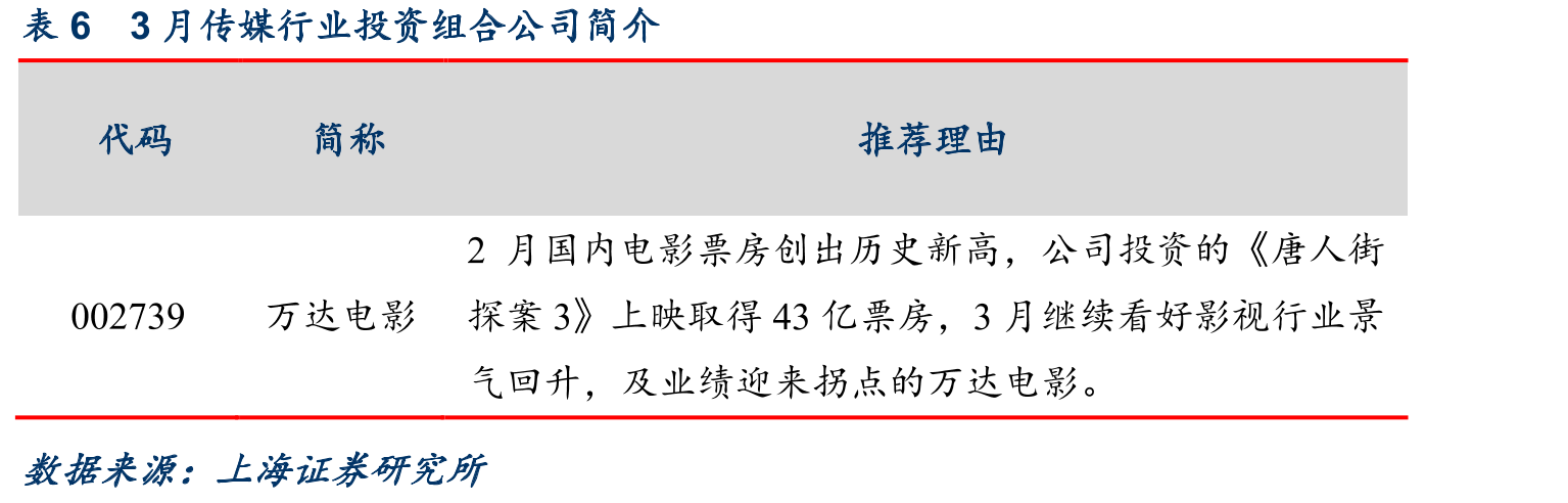 表143月行业投资组合公司简介_第4页