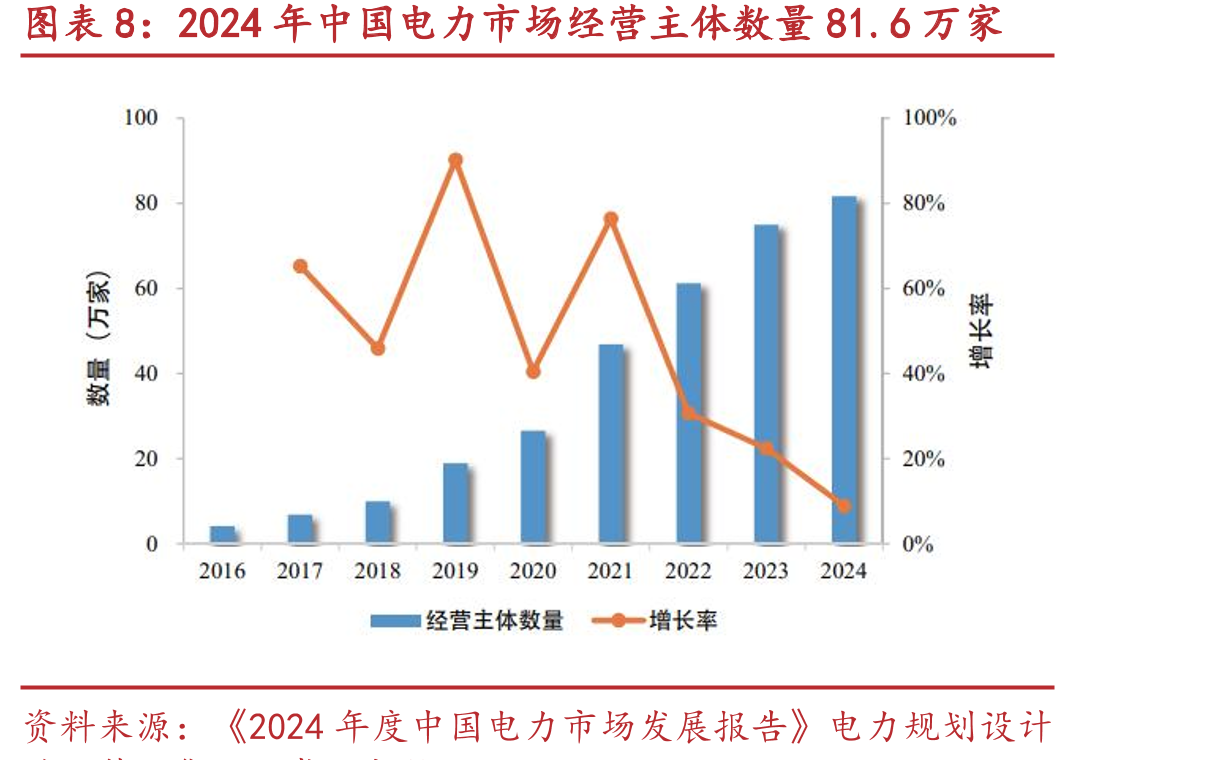 电力设备产业链上游为钢材、电子元器件等_第3页