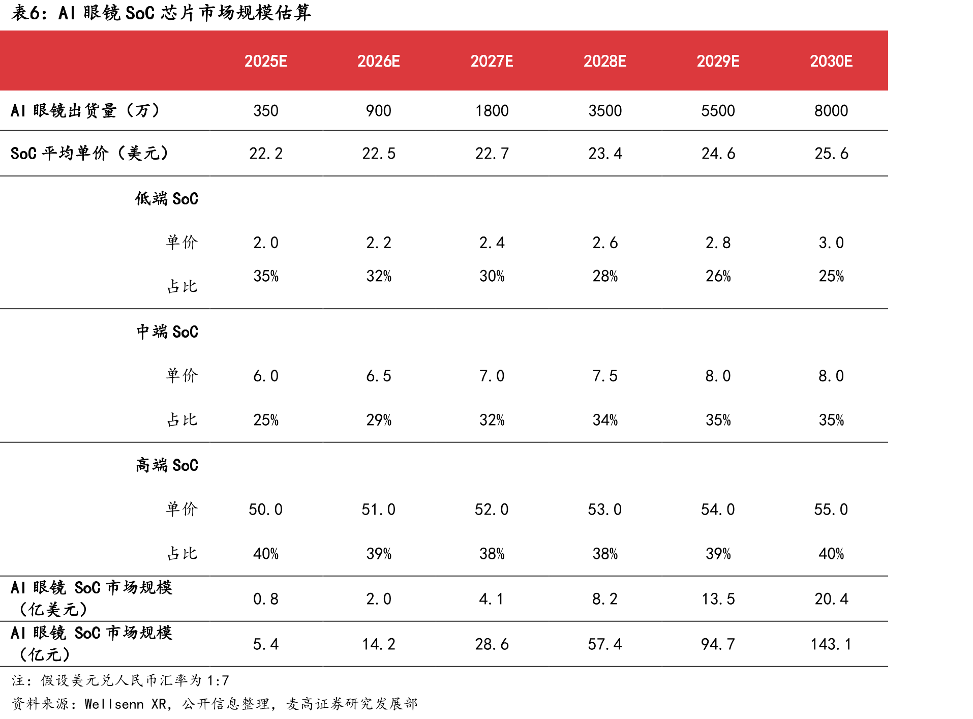 2024年AI手机主要功能布局占比_第5页