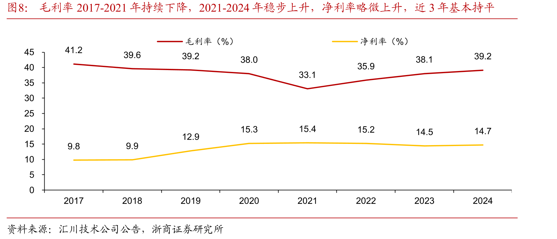 股权架构稳定，实控人胡智勇持股比例约30%（截止2025年一季报）_第4页
